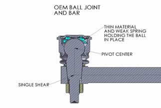 Track Bar Clip