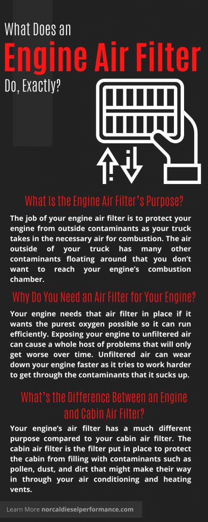 What Does an Engine Air Filter Do, Exactly?