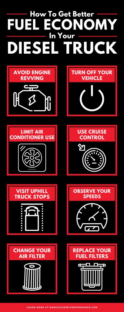 How To Get Better Fuel Economy In Your Diesel Truck