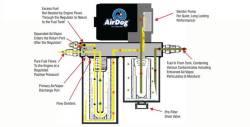 PureFlow AirDog - AirDog  FP-150 1998.5-2004 Dodge Cummins - Image 2