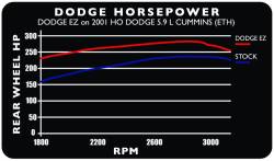 Edge Products - Edge Products EZ Plug-In Module 98.5-2000 ONLY - Image 2