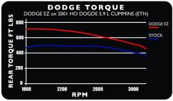 Edge Products - Edge Products EZ Plug-In Module 2001-2002 MY ONLY - Image 3