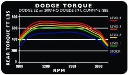 Edge Products - Edge Products EZ Plug-In Module 30203 - Image 3
