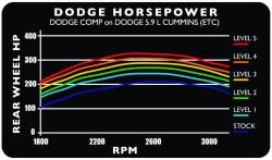 Edge Products - Edge Products Legacy Tuner "HOT UNLOCK" 98.5-2000 ONLY - Image 2