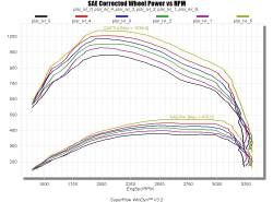 Edge Products - Edge Pulsar In-Line Tuning Module for 2017-2019 GM 6.6L L5P Duramax #22400 - Image 6