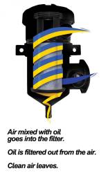 PPE Diesel - Crankcase Breather Filter Kit GM 2004.5-2007 LLY LBZ Style PPE Diesel - Image 2