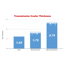 DMAXSTORE - MAX-Flow SubZero Allison Transmission Cooler, 2006-2010 GM 2500 / 3500 6.6L Duramax - Image 7