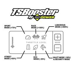 BD Diesel - BD Diesel Throttle Sensitivity Booster - Dodge/Ford/Jeep 1057932 - Image 2