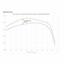 Industrial Injection - Industrial Injection Cummins 6.7L CDT +10% Injectors - CA LEGAL 2013-2018 - Image 4