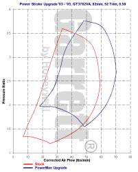 Garrett Turbocharger - Garrett Powermax Turbo for 2004.5-2007 6.0L Ford Powerstoke - Image 2