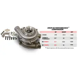 BD Diesel - BD Diesel Screamer Stage 1 Performance GT37 Turbo FORD 6.0L PowerStroke 2003-2007 - Image 4