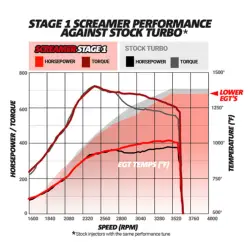 BD Diesel - BD Diesel Screamer Stage 1 Performance GT37 Turbo FORD 6.0L PowerStroke 2003-2007 - Image 6