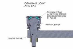 Baja Customs - Baja Customs Trac-inator Trac Bar 05-16 Ford Super Duty - Image 5