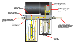 PureFlow AirDog - AirDog II-4G,  DF-165-4G 2005 to 2018 Dodge Ram Cummins - Image 4