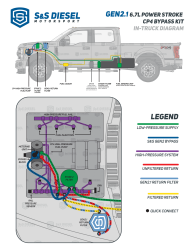 S & S Diesel Motorsport - S&S Diesel Ford 6.7L Disaster Prevention Kit (2011+) - Image 3