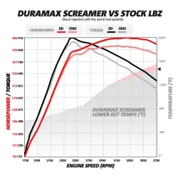BD Diesel - BD Screamer Turbo Chevy LLY/LBZ/LMM Duramax 2004.5-2010 - Image 8