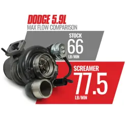 BD Diesel - BD Diesel Screamer HE351CW Turbo Dodge Pick-up 5.9L Cummins 2003-2007 - Image 6