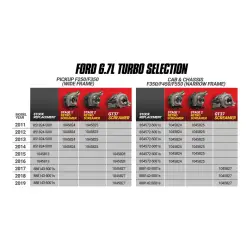 BD Diesel - Screamer Stage 1 GT37 Retrofit Turbo Kit Ford 6.7L Power Stroke BD Diesel - Image 6