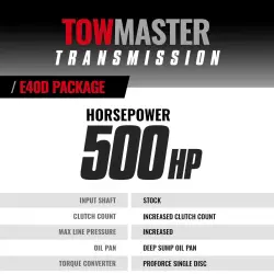 BD Diesel - BD Ford E4OD Transmission & Converter Package - 1995-1997 2wd c/w Auxiliary Filter Kit - Image 2