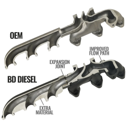 BD Diesel - BD Diesel Exhaust Manifold Stock Replacement - Dodge 2007.5-2017 6.7L - Image 5