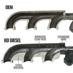 BD Diesel - BD Diesel Exhaust Manifold Stock Replacement - Dodge 2007.5-2017 6.7L - Image 8