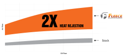 Fleece Performance - Fleece Transmission Cooler and Line kit for 2013-2018 Ram - Image 4