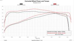 Edge Products - Evolution CTS3 2019-2022 Silverado/Sierra 1500 with 5.3L/6.2L E90/T93 Unlocking and Flashing Edge Products - Image 3