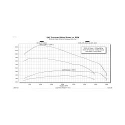 Edge Products - Evolution CTS3 with Locksmith 2017-2019 Silverado/Sierra Duramax ECM Unlock Capabilities! Edge Products - Image 2
