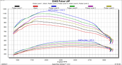 Edge Products - GM 6.6L L5P Duramax Pulsar V3 2017-2019 Chevrolet Silverado/GMC Sierra 2500/3500 L5P Duramax Diesel Edge Products - Image 4