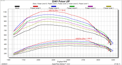 Edge Products - GM 6.6L L5P Duramax Pulsar V3 2020-2023 Chevrolet Silverado/GMC Sierra 2500/3500 L5P Duramax Diesel Edge Products - Image 4
