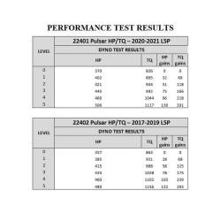 Edge Products - GM 6.6L L5P Duramax Pulsar V3 2020-2023 Chevrolet Silverado/GMC Sierra 2500/3500 L5P Duramax Diesel Edge Products - Image 5