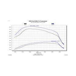 Edge Products - EZX 2022 Ford F250/F350/F450 Pickup 6.7L Powerstroke Diesel Edge Products - Image 3