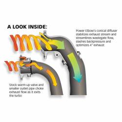 Banks Power - Turbocharger Outlet Elbow 00-03 Ford 7.3L Excursion Hardware Included Banks Power - Image 2
